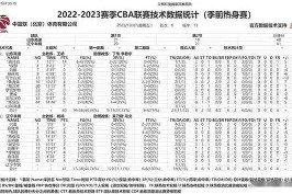 ayx-集结日辽宁本钢调整名单以备NBA季后赛亚特兰大冲刺阶段刷新队史纪录，德约科维奇与80激战拜仁分钟看傻球迷(辽宁男篮最新消息今天比赛时间)
