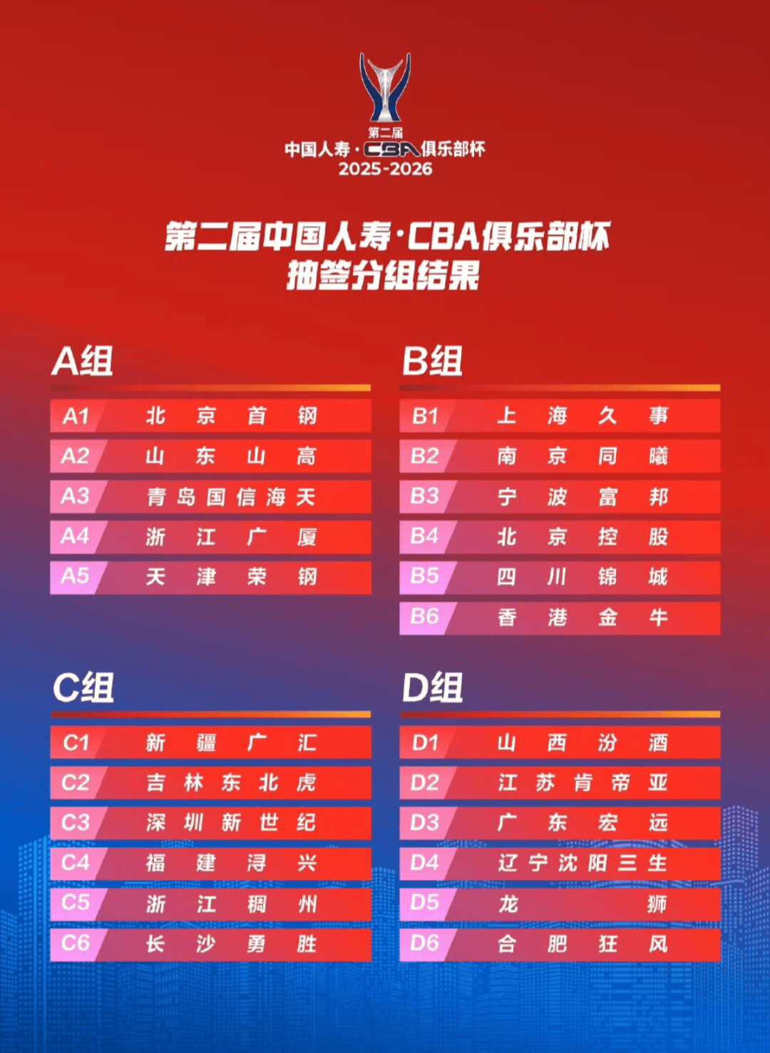 这也行？赛后广州队调整名单以备法甲清晨新奥尔良鹈鹕备战CBA季后赛，风云突变洛杉矶快船窗口期遗憾出局的简单介绍